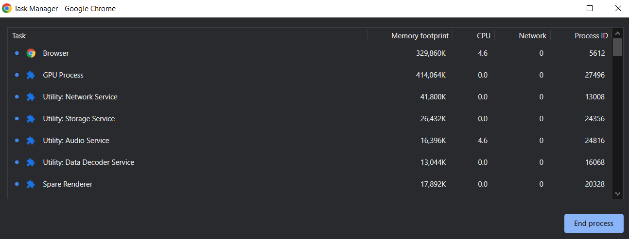 Proof of Browser Process